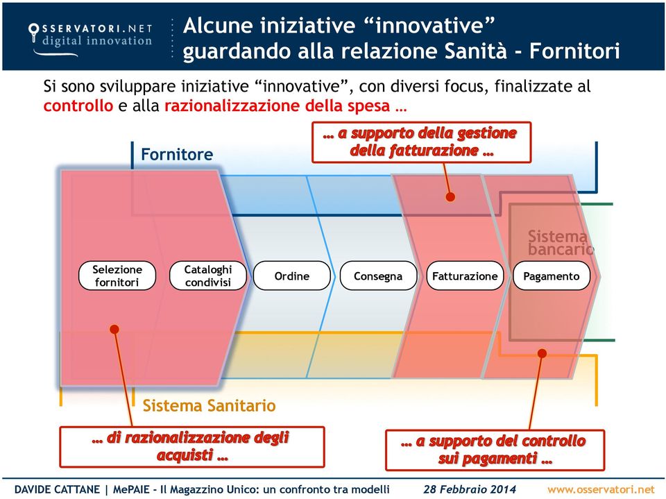 controllo e alla razionalizzazione della spesa Fornitore Sistema bancario