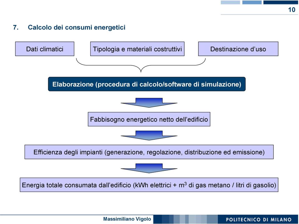 energetico netto dell edificio Efficienza degli impianti (generazione, regolazione,