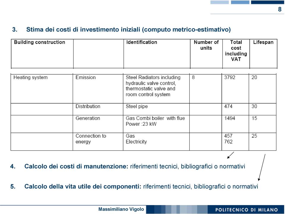 Calcolo dei costi di manutenzione: riferimenti tecnici,