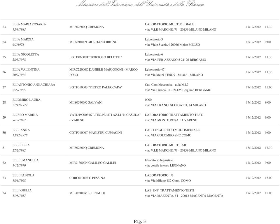 Laboratorio 6 via: VIA PER AZZANO,5 24126 BERGAMO 26 ELIA VALENTINA 20/7/1975 MIRC22000C DANIELE MARIGNONI - MARCO POLO Laboratorio 47 via: Via Melzi d'eril, 9 - Milano - MILANO 27 ELIANTONIO