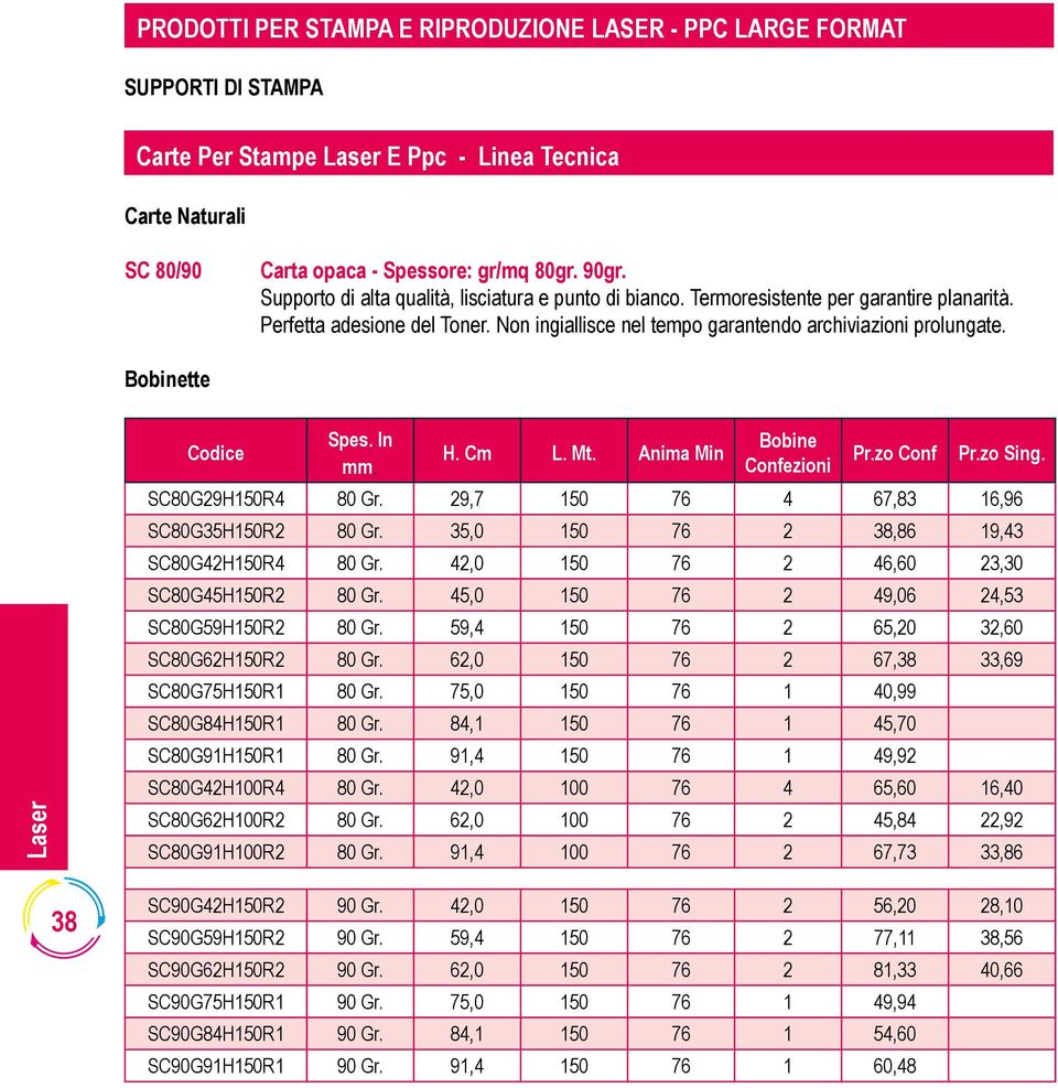 Bobinette Spes. In mm. H. Cm L. Mt. Anima Min Bobine Sing. SC80G29H150R4 80 Gr. 29,7 150 76 4 67,83 16,96 SC80G35H150R2 80 Gr. 35,0 150 76 2 38,86 19,43 SC80G42H150R4 80 Gr.