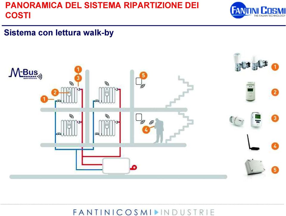 RIPARTIZIONE DEI