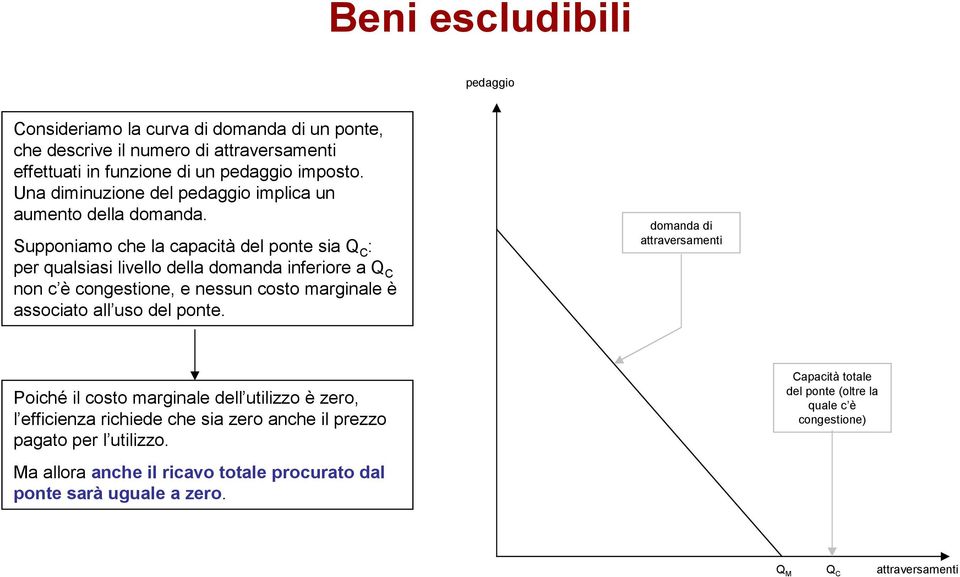 Supponiamo che la capacità del ponte sia Q C : per qualsiasi livello della domanda inferiore a Q C non c è congestione, e nessun costo marginale è associato all uso del ponte.