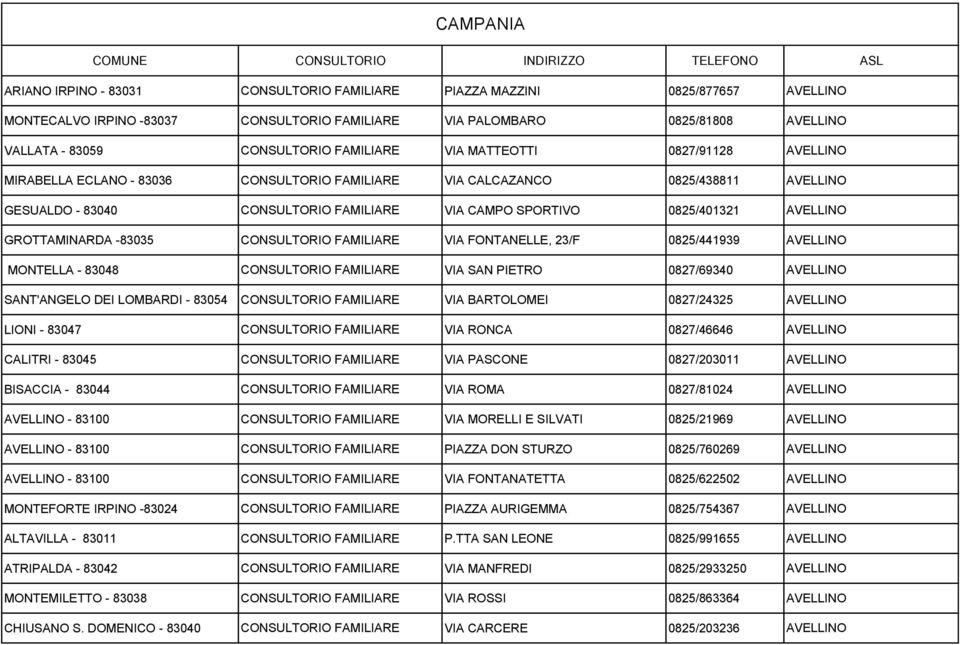 CONSULTORIO FAMILIARE VIA CAMPO SPORTIVO 0825/401321 AVELLINO GROTTAMINARDA -83035 CONSULTORIO FAMILIARE VIA FONTANELLE, 23/F 0825/441939 AVELLINO MONTELLA - 83048 CONSULTORIO FAMILIARE VIA SAN