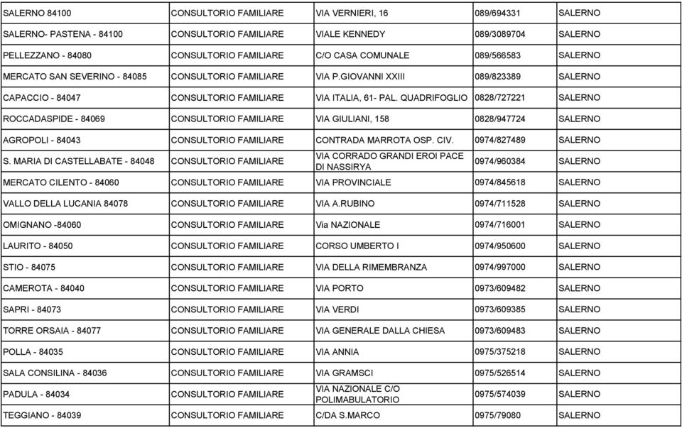 QUADRIFOGLIO 0828/727221 SALERNO ROCCADASPIDE - 84069 CONSULTORIO FAMILIARE VIA GIULIANI, 158 0828/947724 SALERNO AGROPOLI - 84043 CONSULTORIO FAMILIARE CONTRADA MARROTA OSP. CIV.