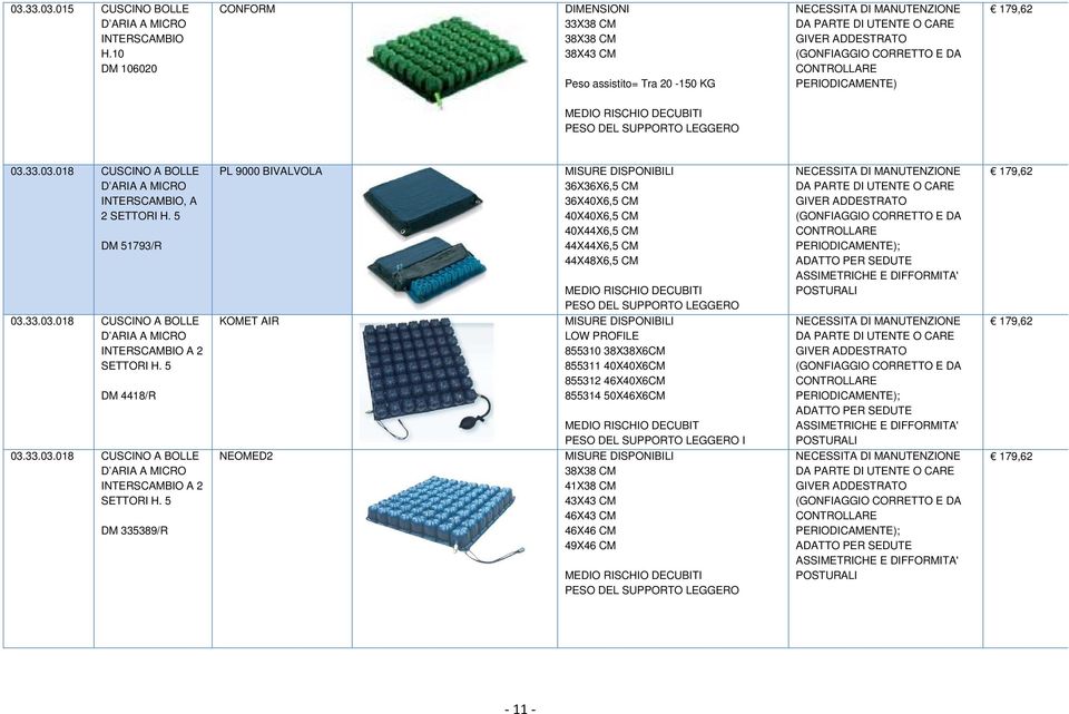 PERIODICAMENTE) 179,62 MEDIO RISCHIO DECUBITI PESO DEL SUPPORTO LEGGERO 03.33.03.018 CUSCINO A BOLLE D ARIA A MICRO INTERSCAMBIO, A 2 SETTORI H.