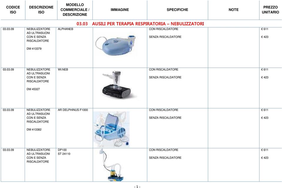 03.09 NEBULIZZATORE AD ULTRASUONI CON E SENZA RISCALDATORE WI.NEB CON RISCALDATORE SENZA RISCALDATORE 611 423 DM 45327 03.03.09 NEBULIZZATORE AD ULTRASUONI CON E SENZA RISCALDATORE AR DELPHINUS F1000 CON RISCALDATORE SENZA RISCALDATORE 611 423 DM 413382 03.