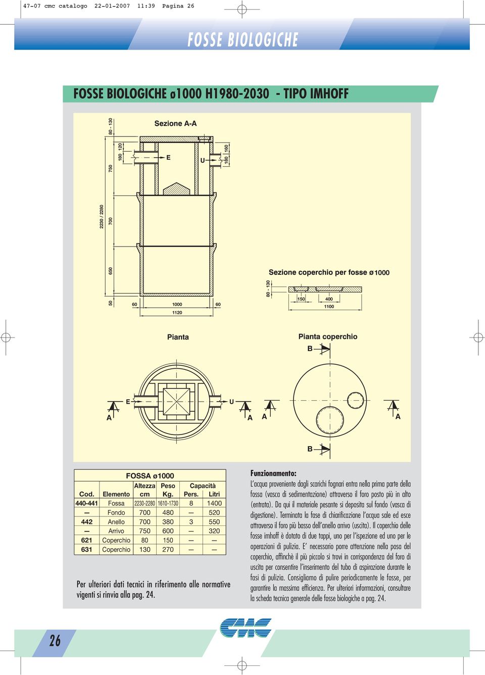 Litri 440-441 Fossa 2230-2280 1610-1730 8 1400 Fondo 700 480 520 442 Anello 700 380 3 550 Arrivo 750 600 320 621 Coperchio 80 150 631 Coperchio 130 270 Per ulteriori dati tecnici in riferimento alle