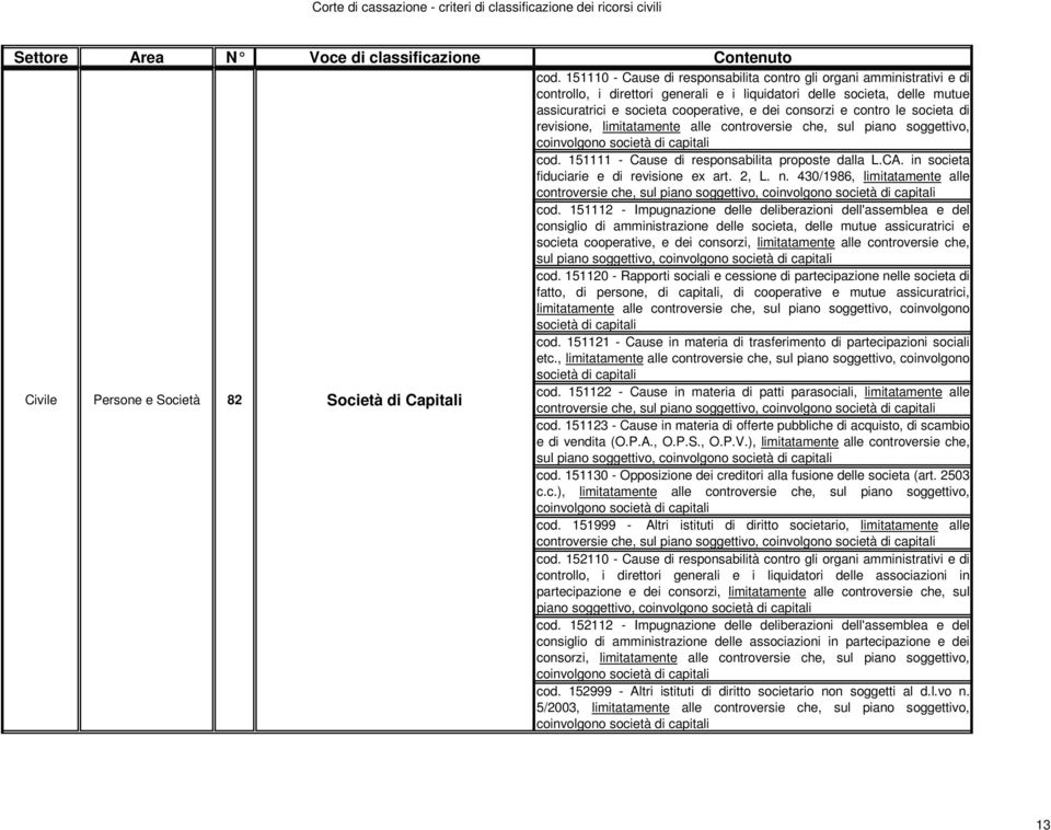 in societa fiduciarie e di revisione ex art. 2, L. n. 430/1986, limitatamente alle controversie che, sul piano soggettivo, coinvolgono società di capitali cod.