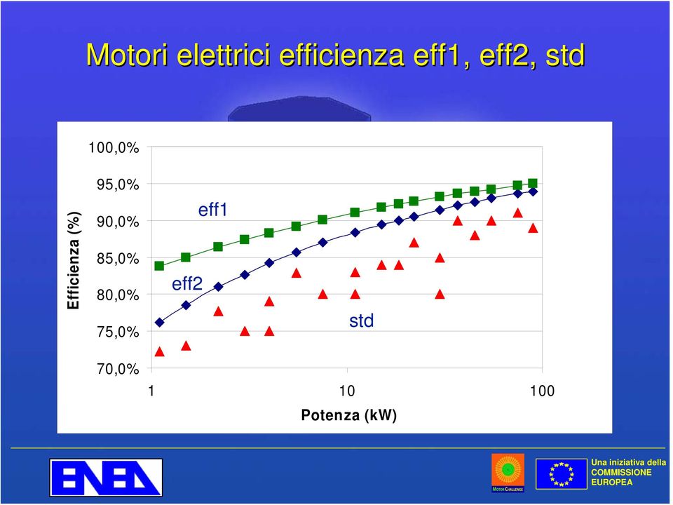 95,0% 90,0% 85,0% 80,0% 75,0% eff2