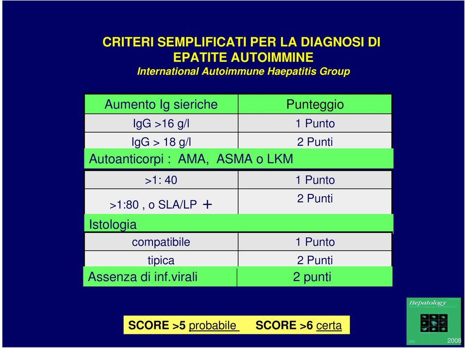 LKM >1:80, o SLA/LP + Istologia >1: 40 compatibile tipica Punteggio 1 Punto 2 Punti 1