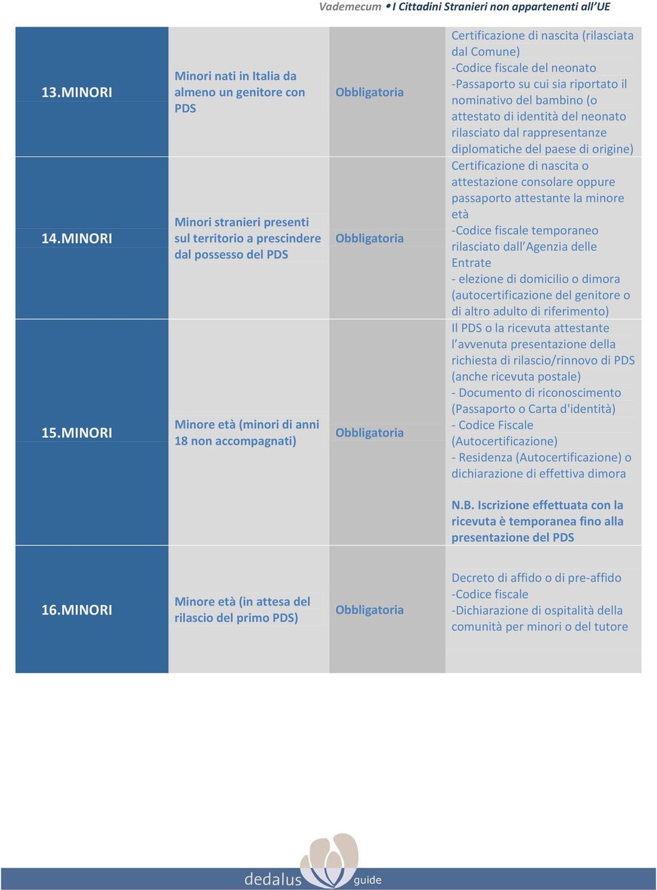 di nascita (rilasciata dal Comune) -Codice fiscale del neonato -Passaporto su cui sia riportato il nominativo del bambino (o attestato di identità del neonato rilasciato dal rappresentanze