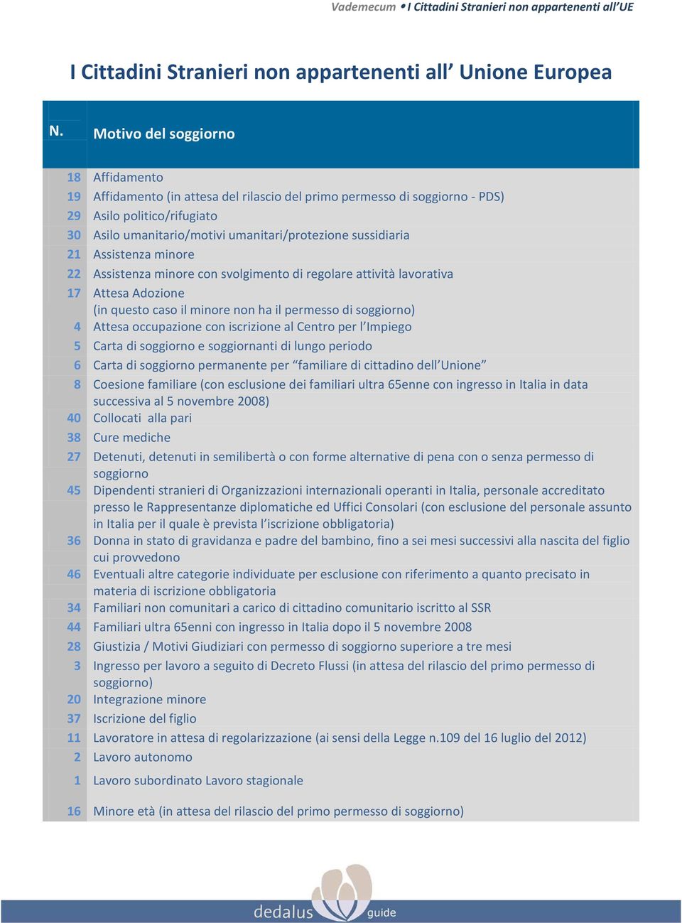 sussidiaria 21 Assistenza minore 22 Assistenza minore con svolgimento di regolare attività lavorativa 17 Attesa Adozione (in questo caso il minore non ha il permesso di soggiorno) 4 Attesa