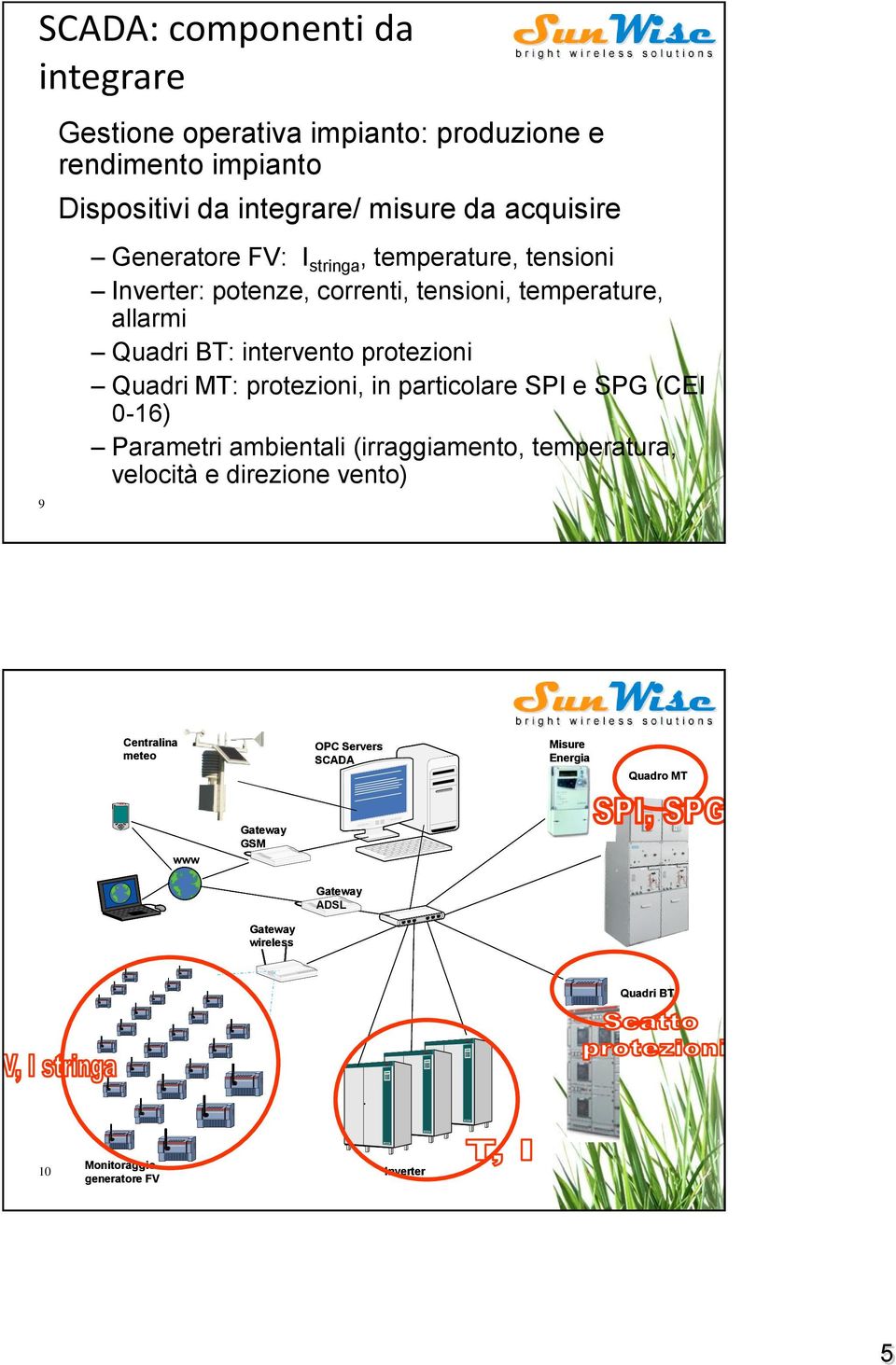 protezioni Quadri MT: protezioni, in particolare SPI e SPG (CEI 0-16) Parametri ambientali (irraggiamento, temperatura, velocità e direzione