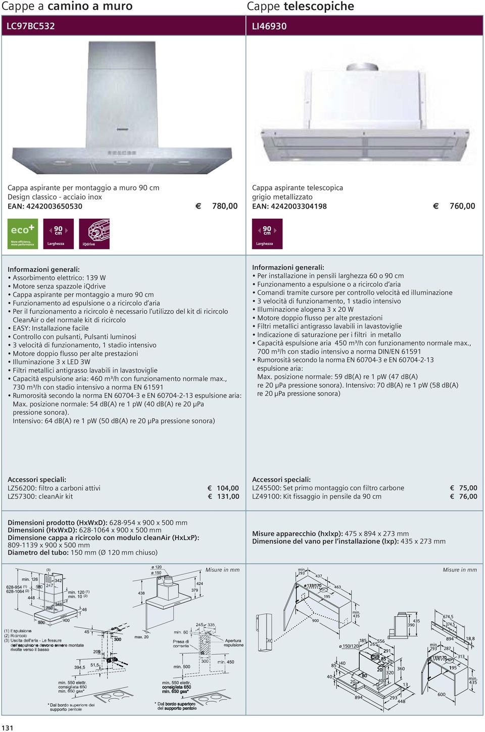 Pulsanti luminosi Illuminazione 3 x LED 3W Capacità espulsione aria: 460 m³/h con funzionamento normale max., 730 m³/h con stadio intensivo a norma EN 61591 Max.