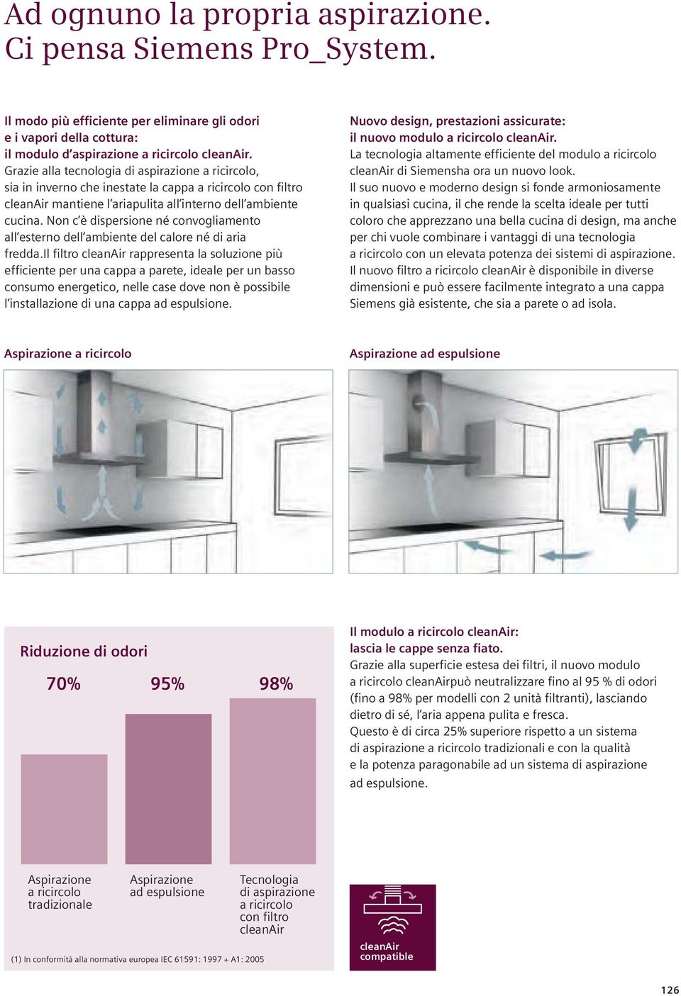 Grazie alla tecnologia di aspirazione a ricircolo, sia in inverno che inestate la cappa a ricircolo con filtro Energiesparend cleanair mantiene gegen l ariapulita Gerüche all interno und Dunst: dell