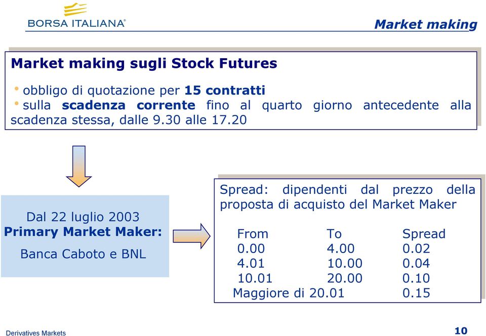 20 Dal 22 luglio 2003 Primary Market Maker: Banca Caboto e BNL Spread: dipendenti dal dal prezzo prezzo della della proposta di di acquisto del