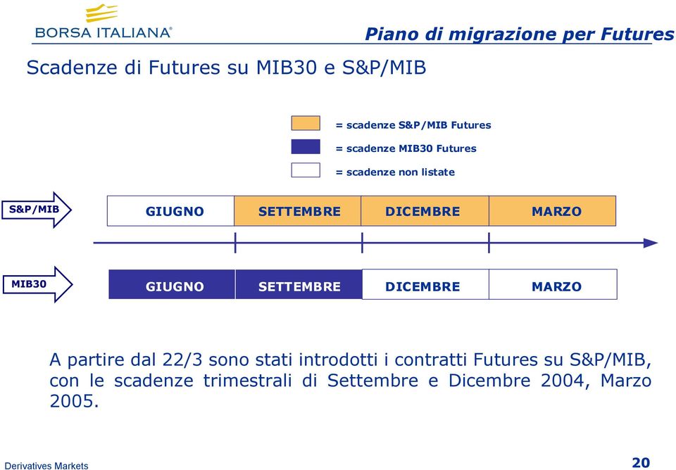 MARZO MIB30 GIUGNO SETTEMBRE DICEMBRE MARZO A partire dal 22/3 sono stati introdotti i