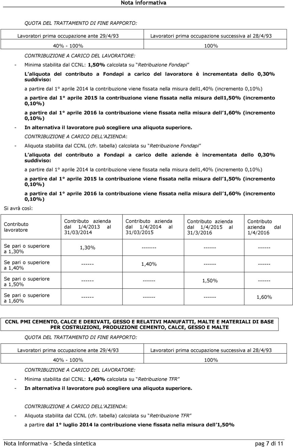 1 aprile 2016 la contribuzione viene fissata nella misura dell 1,60% (incremento 0,10%) - Aliquota stabilita dal CCNL (cfr.