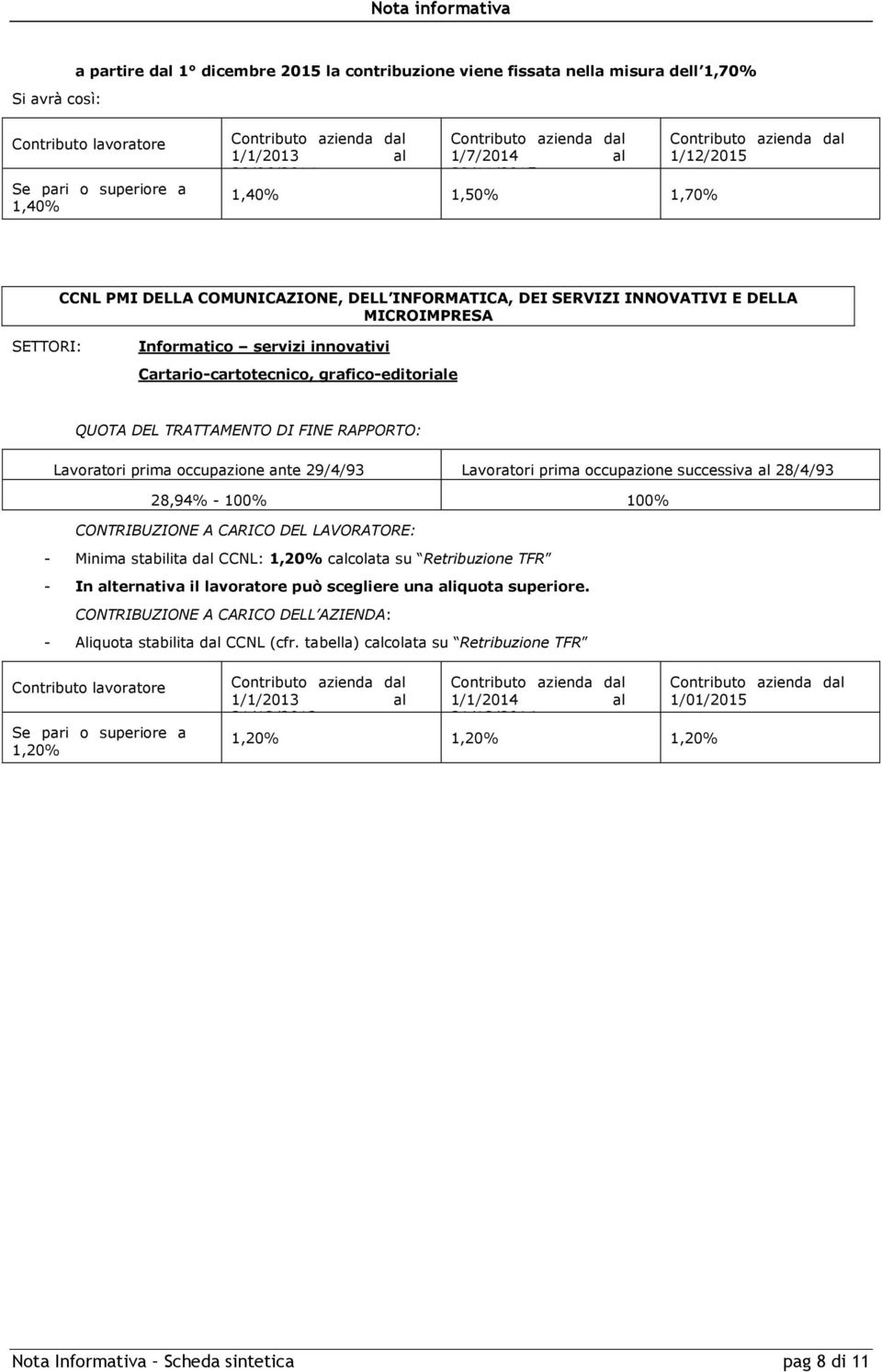 innovativi Cartario-cartotecnico, grafico-editoriale 28,94% - 100% 100% - Minima stabilita dal CCNL: 1,20% calcolata su Retribuzione TFR -