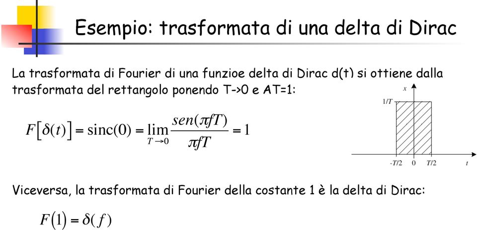 ponendo T->0 e AT=1: F[ δ(t) ] = sinc(0) = lim T 0 sen(πft) πft =1