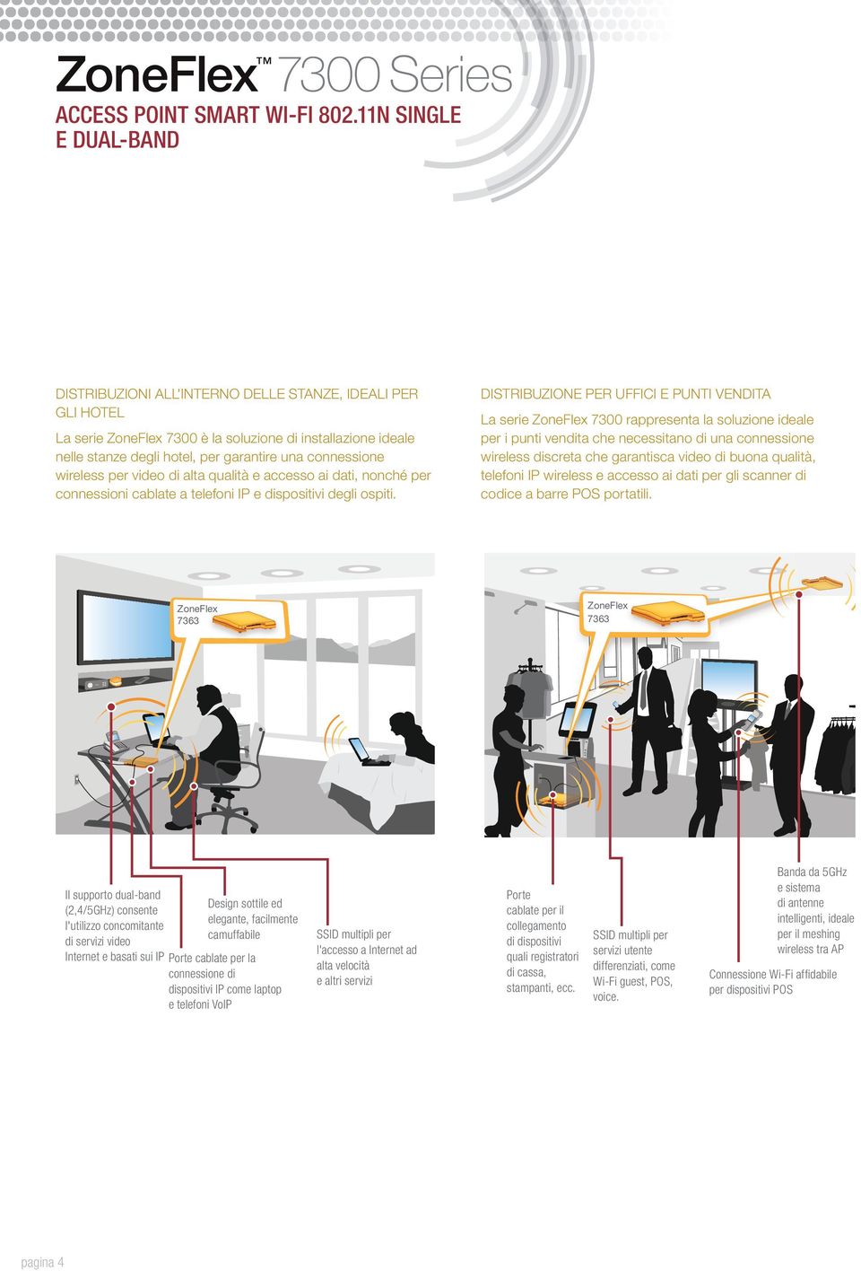 DISTRIBUZIONE PER UFFICI E PUNTI VENDITA La serie ZoneFlex 7300 rappresenta la soluzione ideale per i punti vendita che necessitano di una connessione wireless discreta che garantisca video di buona