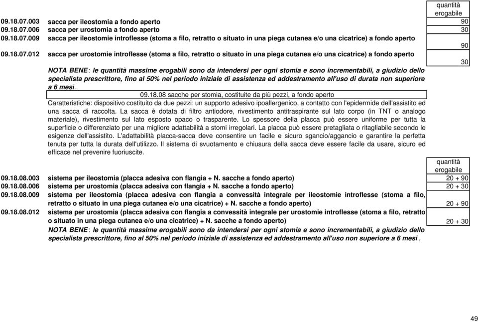 012 sacca per urostomie introflesse (stoma a filo, retratto o situato in una piega cutanea e/o una cicatrice) a fondo aperto 30 NOTA BENE : le massime erogabili sono da intendersi per ogni stomia e