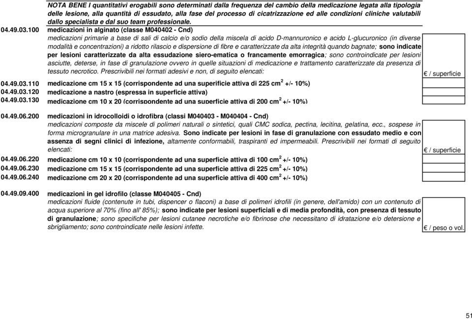 100 medicazioni in alginato (classe M040402 - Cnd) medicazioni primarie a base di sali di calcio e/o sodio della miscela di acido D-mannuronico e acido L-glucuronico (in diverse modalità e