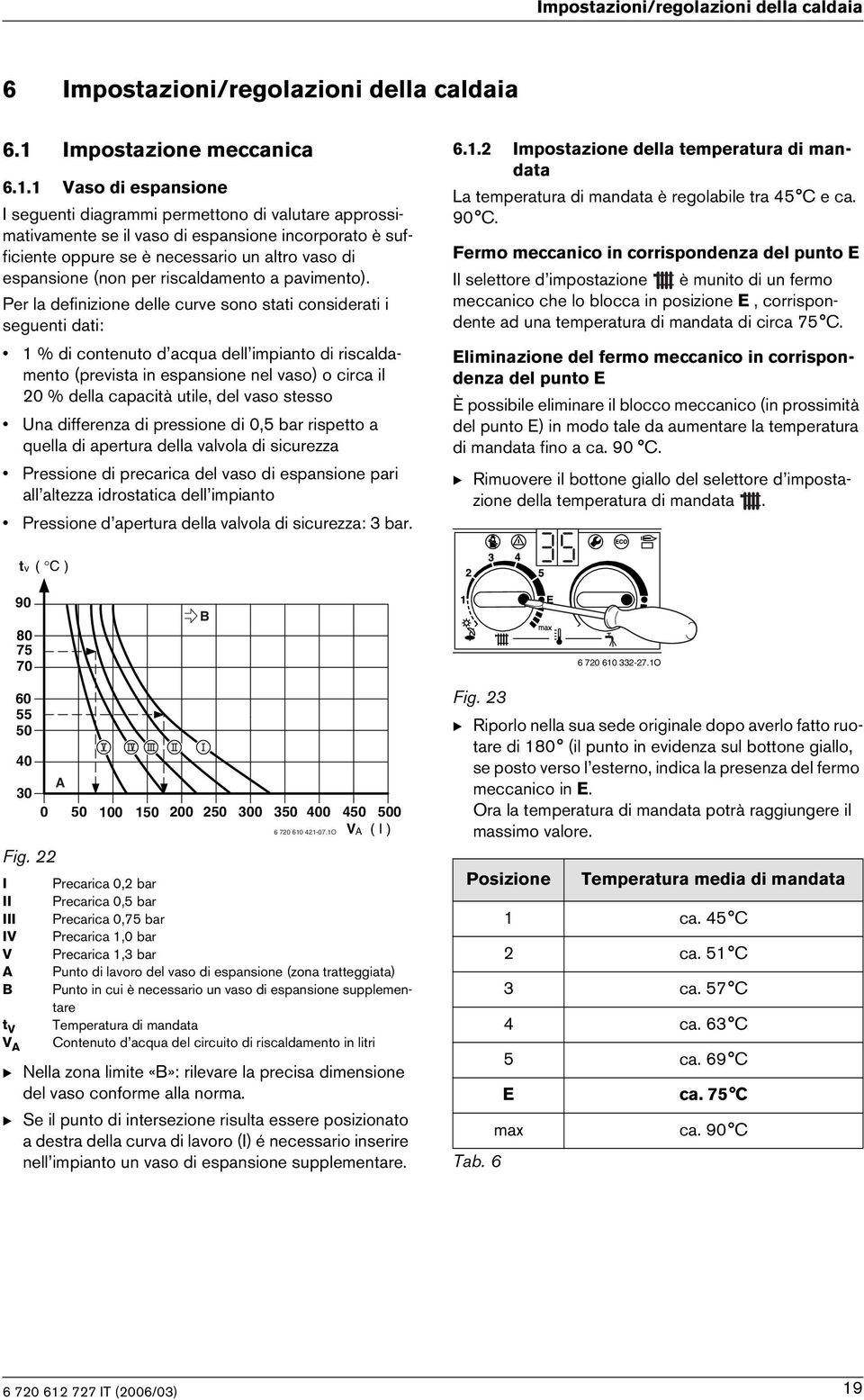 1 Vaso d espansone I seguent dagramm permettono d valutare approssmatvamente se l vaso d espansone ncorporato è suffcente oppure se è necessaro un altro vaso d espansone (non per rscaldamento a