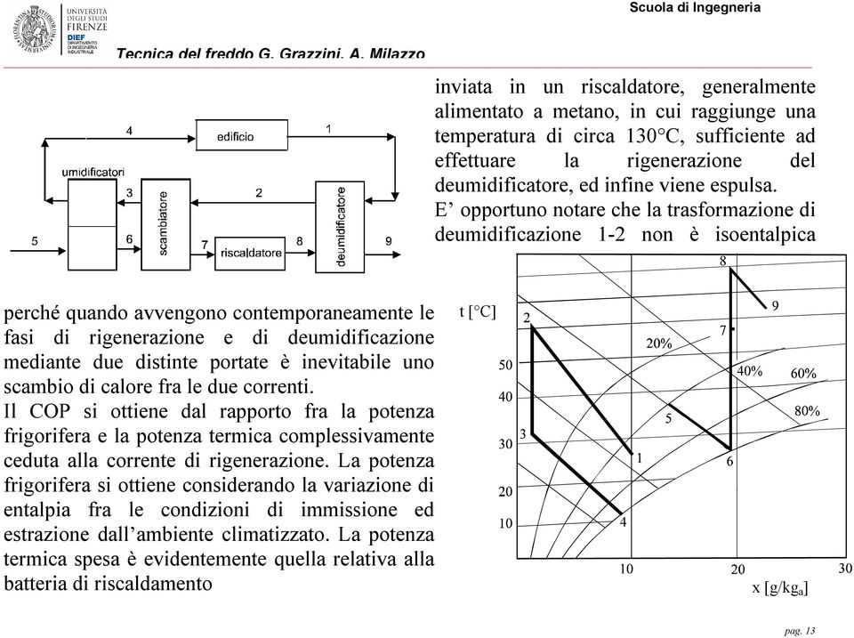 distinte portate è inevitabile uno scambio di calore fra le due correnti.