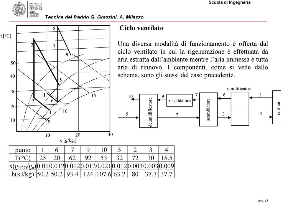 I componenti, come si vede dallo schema, sono gli stessi del caso precedente.