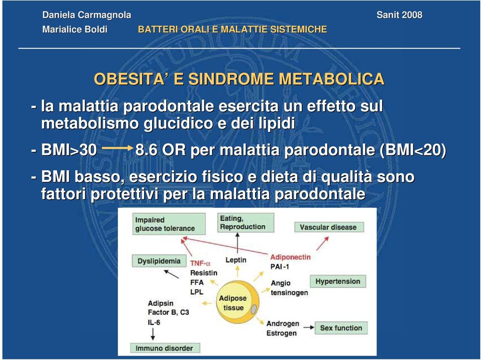 6 OR per malattia parodontale (BMI<20) - BMI basso, esercizio