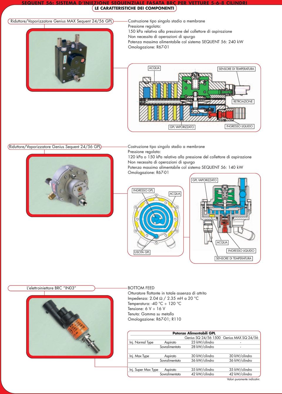 LIQUIDO Riduttore/Vaporizzatore Genius Sequent 24/56 GPL Costruzione tipo singolo stadio a membrane Pressione regolata: 120 kpa o 150 kpa relativa alla pressione del collettore di aspirazione Non