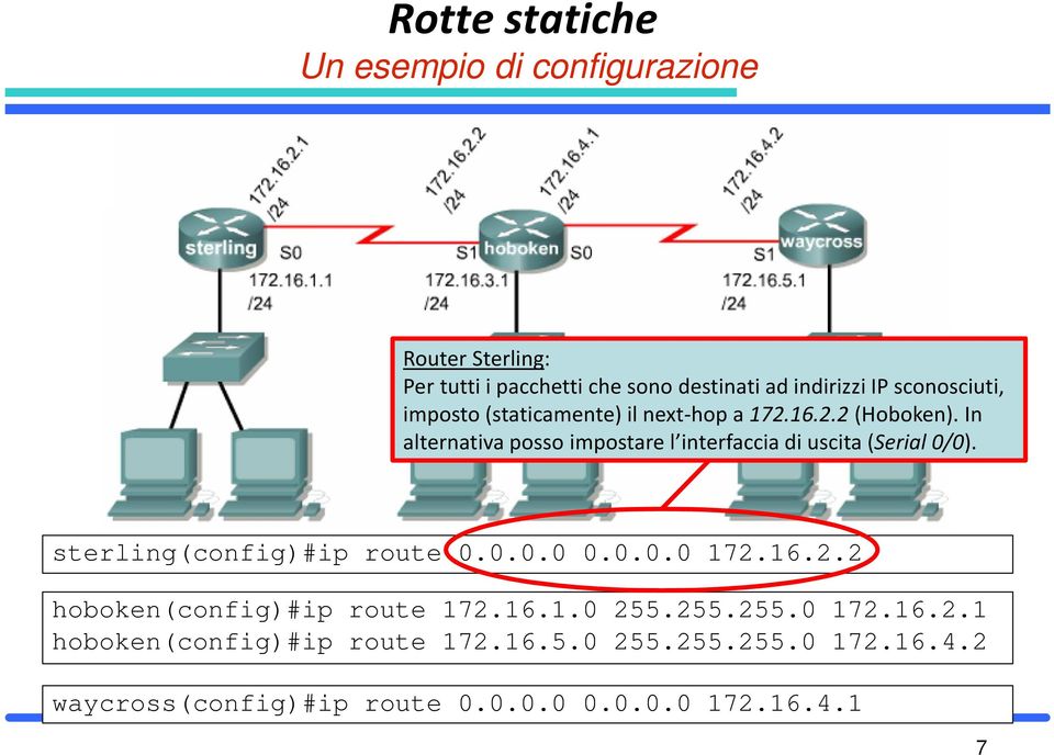 In alternativa posso impostare l interfaccia di uscita (Serial 0/0). sterling(config)#ip route 0.0.0.0 0.0.0.0 172.