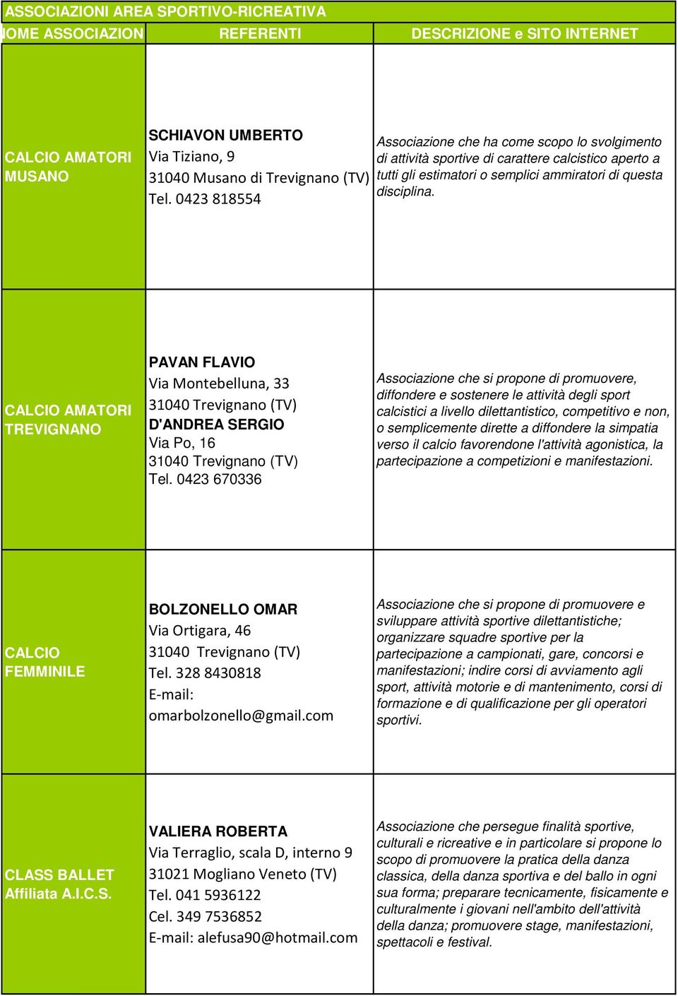 CALCIO AMATORI PAVAN FLAVIO Via Montebelluna, 33 D'ANDREA SERGIO Via Po, 16 Tel.
