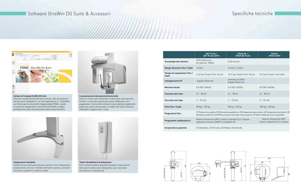 2 sec (max) / 8 to 10 sec 14.2 sec (max) / one shot interfaccia USB / Gigabit Ethernet Macchia focale 0.5 (IEC 60336) 0.