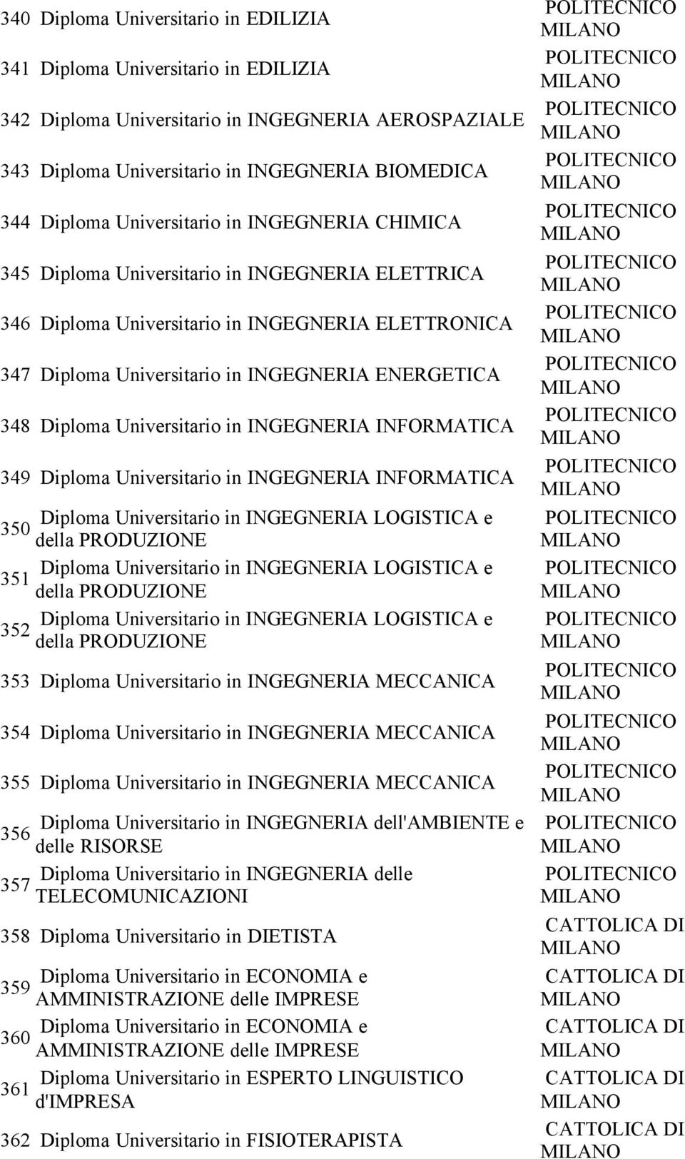 Diploma Universitario in INGEGNERIA INFORMATICA 349 Diploma Universitario in INGEGNERIA INFORMATICA Diploma Universitario in INGEGNERIA LOGISTICA e 350 della PRODUZIONE Diploma Universitario in