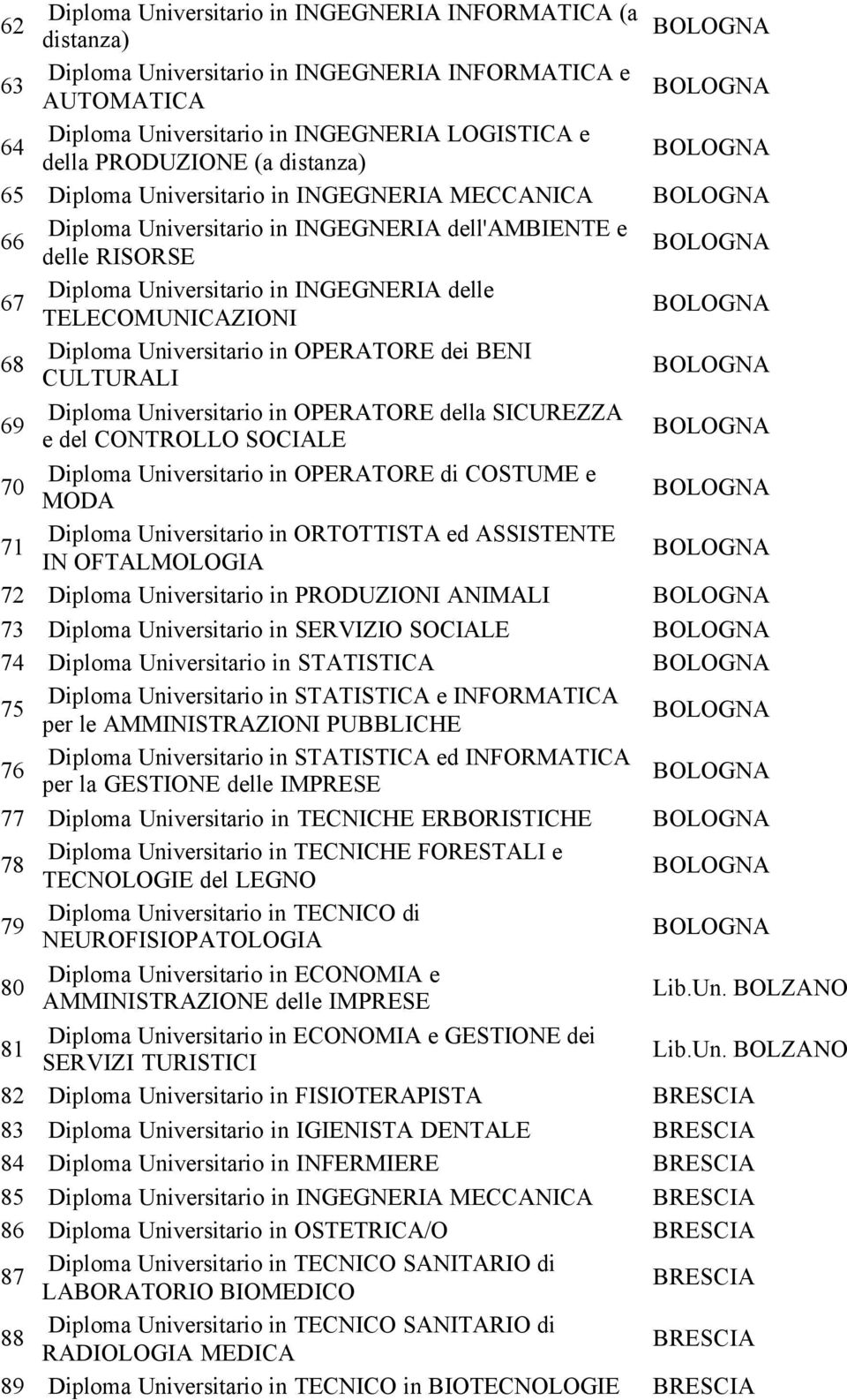 CULTURALI 69 Diploma Universitario in OPERATORE della SICUREZZA e del CONTROLLO SOCIALE 70 Diploma Universitario in OPERATORE di COSTUME e MODA 71 72 Diploma Universitario in PRODUZIONI ANIMALI 73