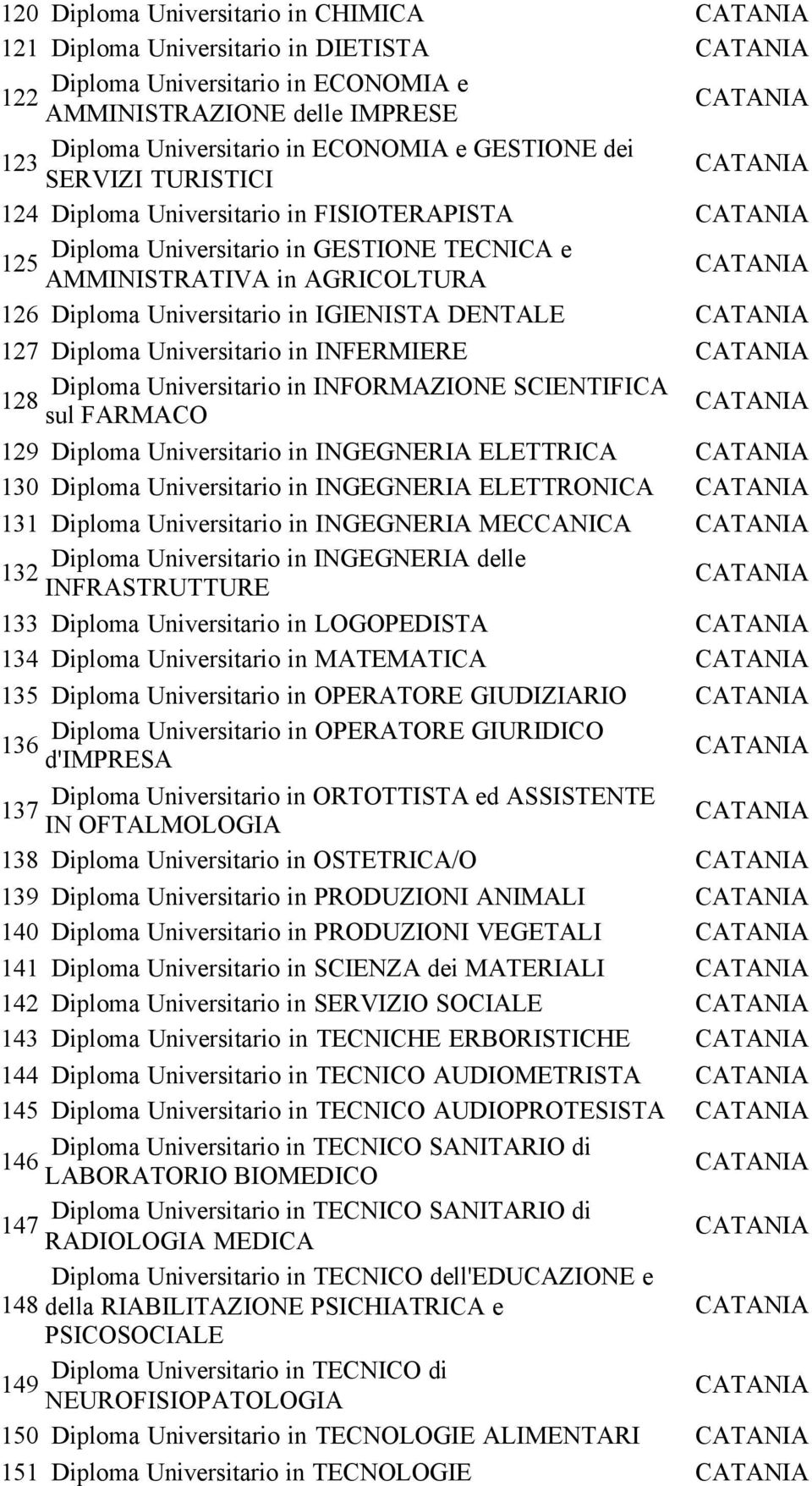 Universitario in INFORMAZIONE SCIENTIFICA 128 sul FARMACO CATANIA 129 Diploma Universitario in INGEGNERIA ELETTRICA CATANIA 130 Diploma Universitario in INGEGNERIA ELETTRONICA CATANIA 131 Diploma