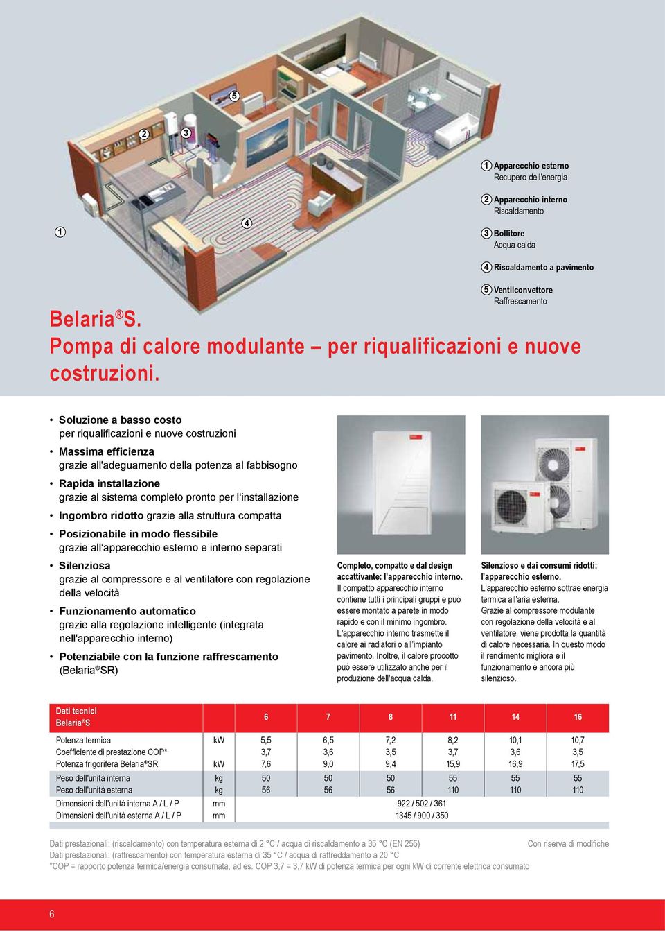 Soluzione a basso costo per riqualificazioni e nuove costruzioni Massima efficienza grazie all'adeguamento della potenza al fabbisogno Rapida installazione grazie al sistema completo pronto per l