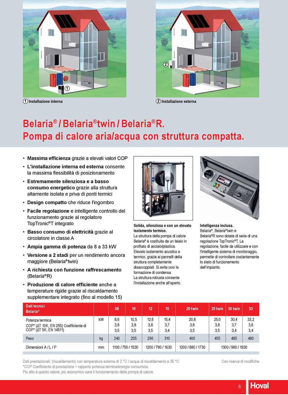 struttura altamente isolata e priva di ponti termici Design compatto che riduce l'ingombro Facile regolazione e intelligente controllo del funzionamento grazie al regolatore TopTronic T integrato