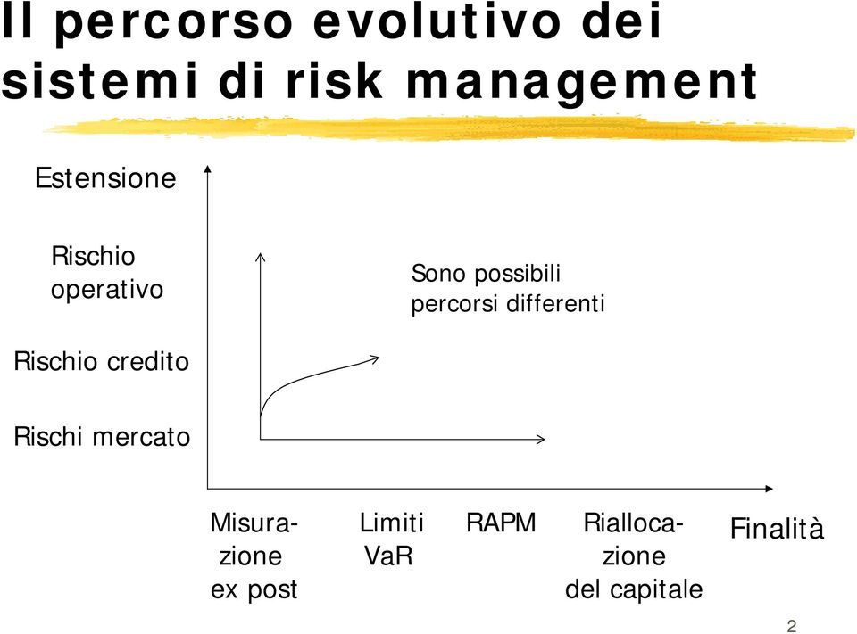 differenti Rischio credito Rischi mercato Misurazione