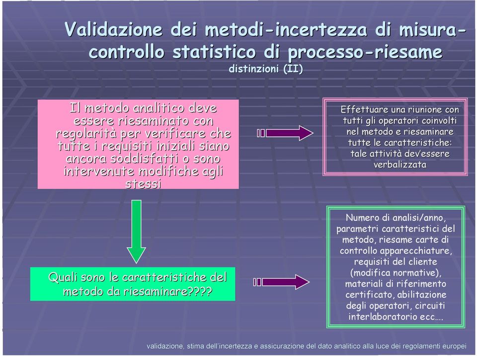 le caratteristiche: tale attività dev essere essere verbalizzata Quali sono le caratteristiche del metodo da riesaminare?