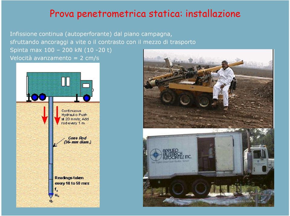 ancoraggi a vite o il contrasto con il mezzo di trasporto