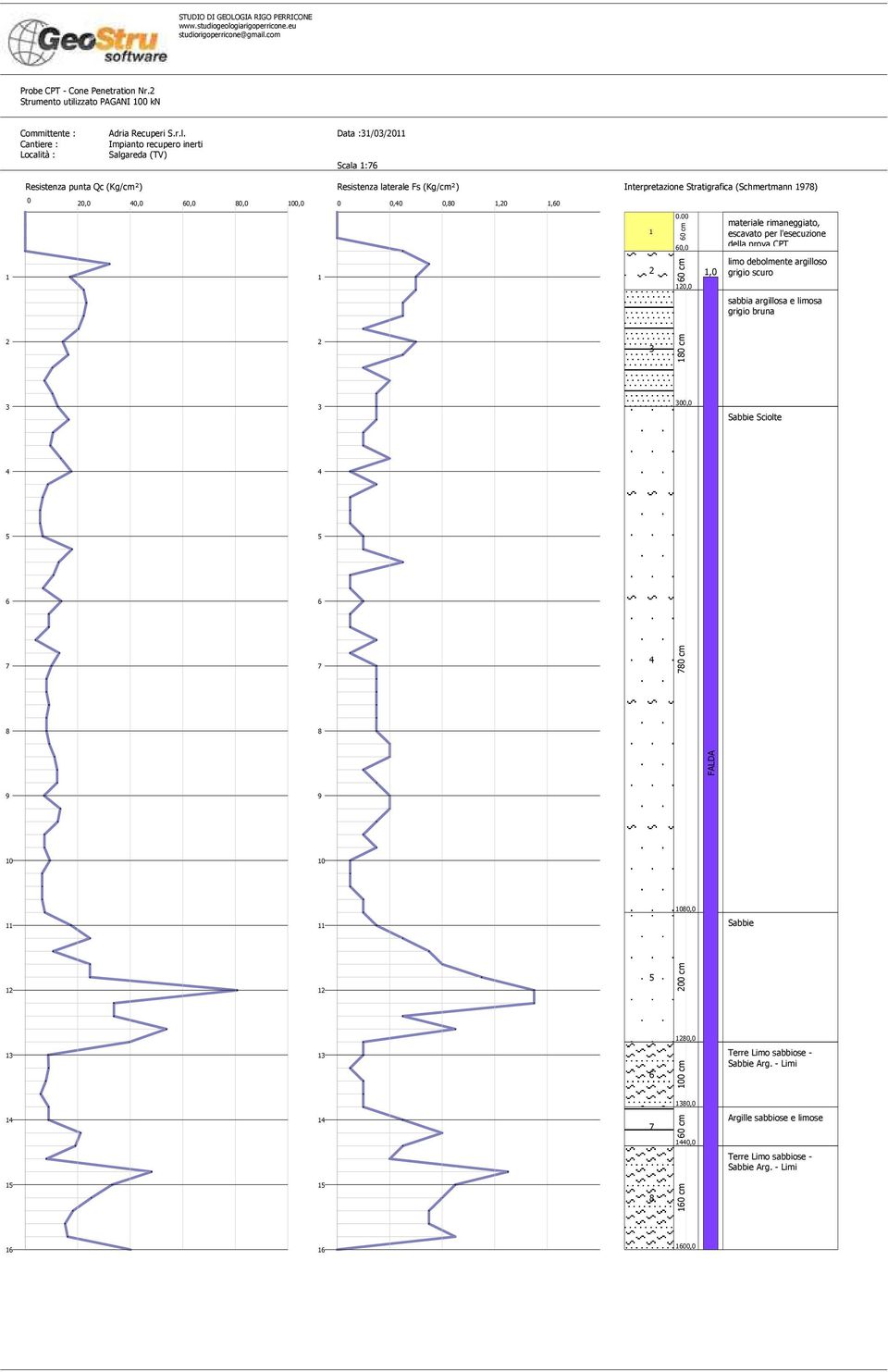 com Probe CPT - Cone Penetration Nr. Strumento utili