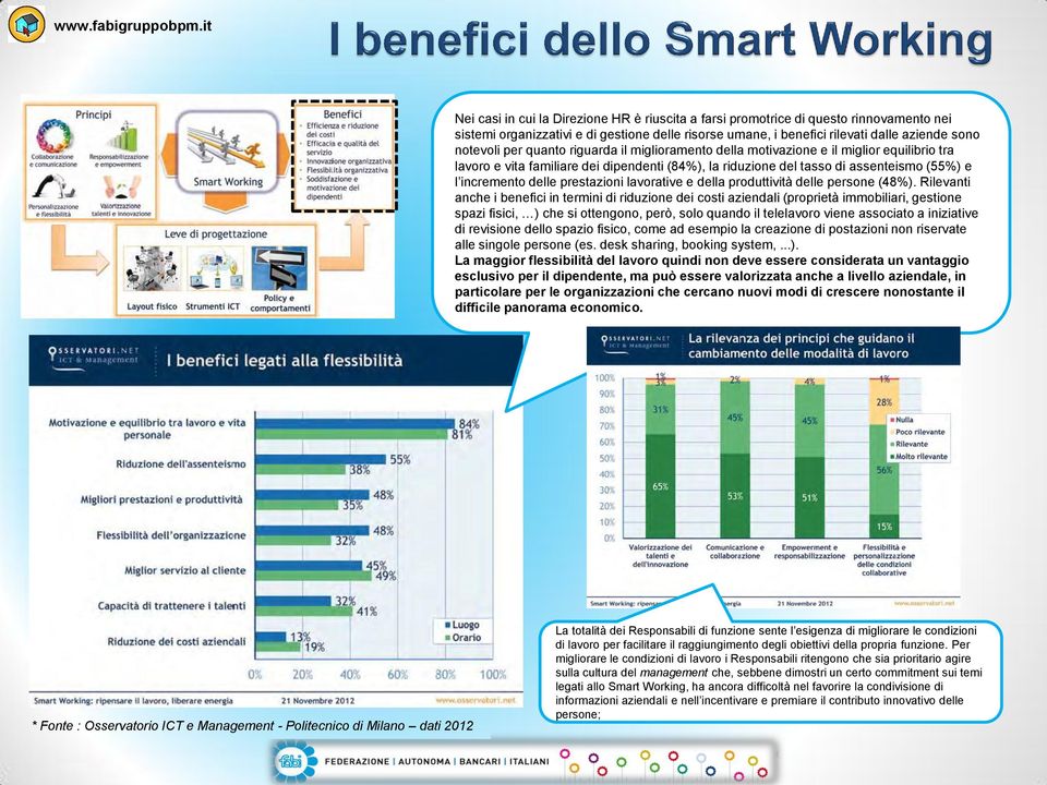 prestazioni lavorative e della produttività delle persone (48%).