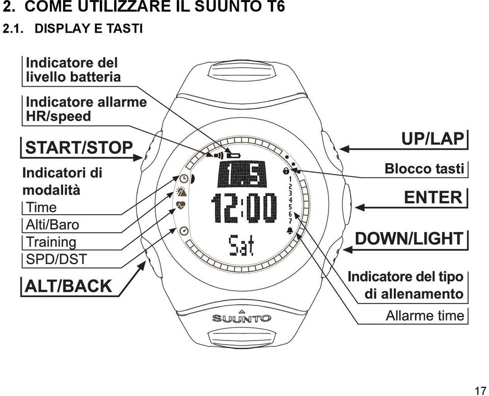 SUUNTO T6 2.1.