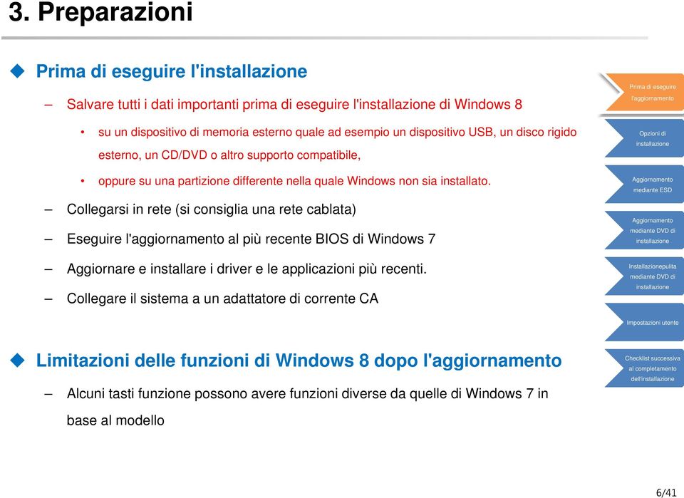 Collegarsi in rete (si consiglia una rete cablata) Eseguire al più recente BIOS di Windows 7 Aggiornare e installare i driver e le applicazioni più recenti.