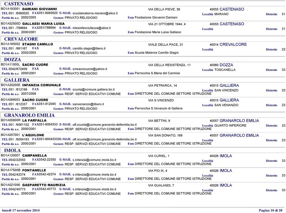 2002/2003 Ente Fondazione Giovanni Damiani CASTENASO BO1A02500D GALLASSI MARIA LUISA VIA 21 OTTOBRE 1944, 4 40055 CASTENASO TEL 051 /788694 FAX051/788694 E-MAIL missiofanciullezza@alice.