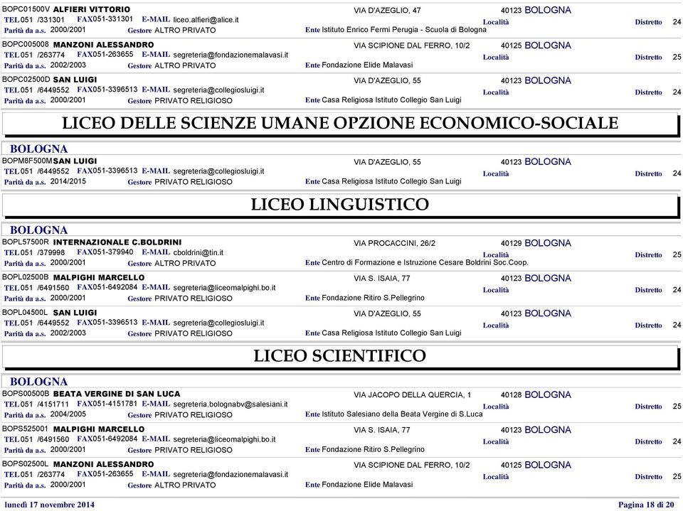 it Parità da a.s. 2002/2003 Ente Fondazione Elide Malavasi BOPC02500D SAN LUIGI VIA D'AZEGLIO, 55 40123 TEL 051 /6449552 FAX051-3396513 E-MAIL segreteria@collegiosluigi.